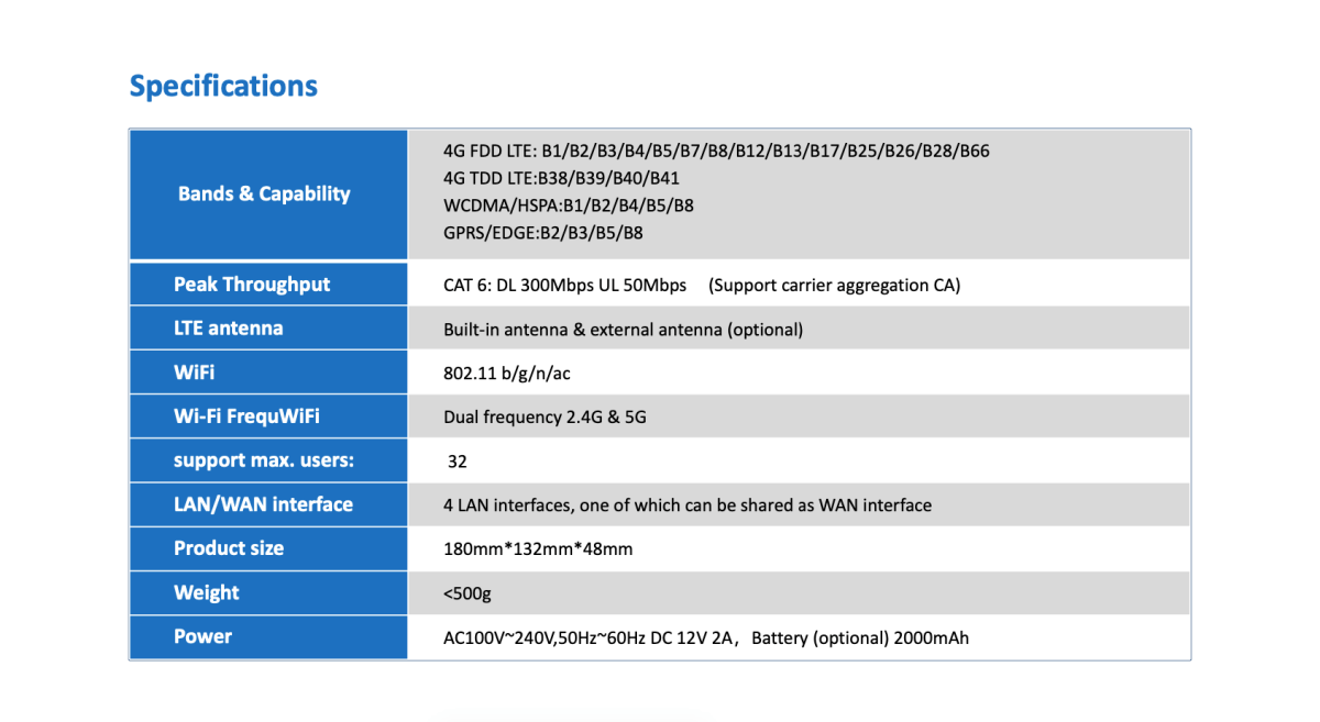 VIP PLAN: ALL CARRIERS COMPATIBLE (AT&T, VERIZON, T-MOBILE) VIRTUAL SIM TR200 ROUTER + DATA PLAN - SwiftNetllcSwiftNetllcVIP PLAN: ALL CARRIERS COMPATIBLE (AT&T, VERIZON, T-MOBILE) VIRTUAL SIM TR200 ROUTER + DATA PLAN200GB Plan