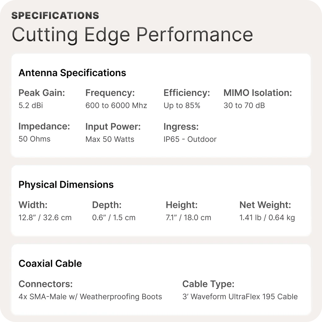 QuadMini 4x4 Omni Directional Antenna (Full Kit) - SwiftNetllcSwiftNetllcQuadMini 4x4 Omni Directional Antenna (Full Kit)