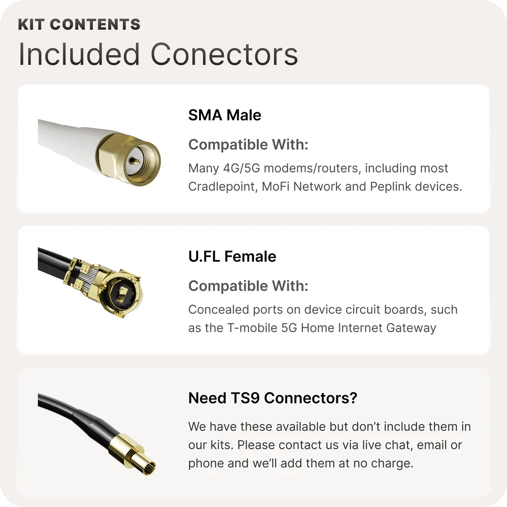 QuadMini 4x4 Omni Directional Antenna (Full Kit) - SwiftNetllcSwiftNetllcQuadMini 4x4 Omni Directional Antenna (Full Kit)
