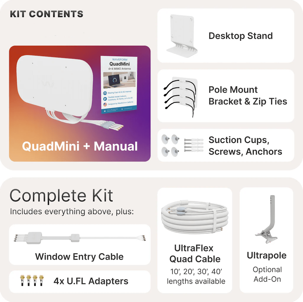 QuadMini 4x4 Omni Directional Antenna (Full Kit) - SwiftNetllcSwiftNetllcQuadMini 4x4 Omni Directional Antenna (Full Kit)