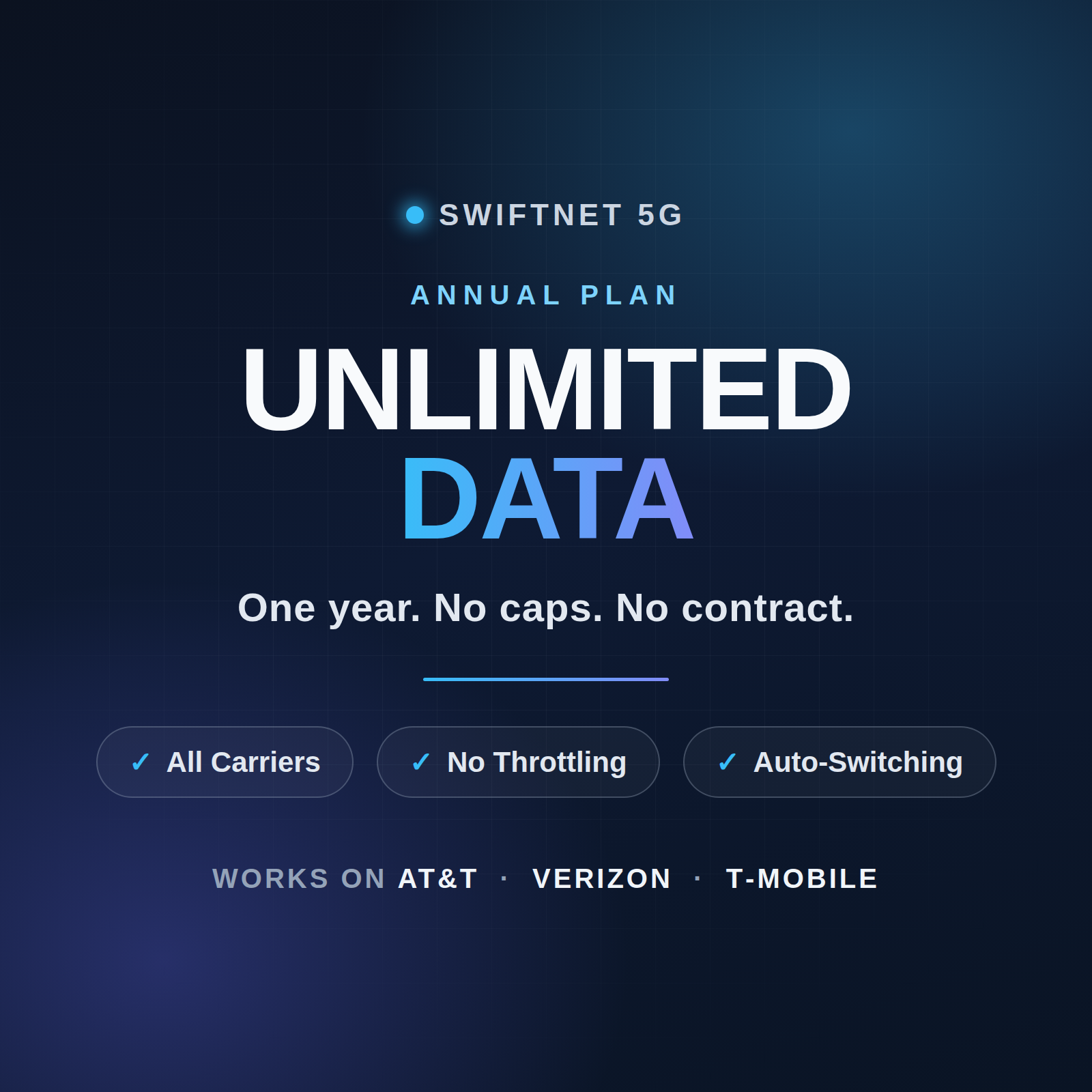 SwiftNet 5G annual unlimited data plan for all carriers — AT&T, Verizon and T-Mobile