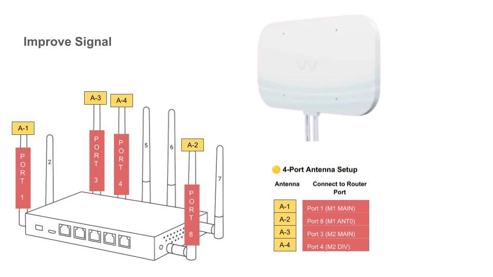 QuadMini 4x4 Omni Directional Antenna (Full Kit) - SwiftNetllcSwiftNetllcQuadMini 4x4 Omni Directional Antenna (Full Kit)
