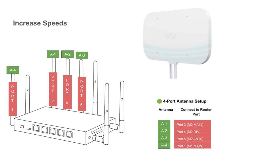 QuadMini 4x4 Omni Directional Antenna (Full Kit) - SwiftNetllcSwiftNetllcQuadMini 4x4 Omni Directional Antenna (Full Kit)