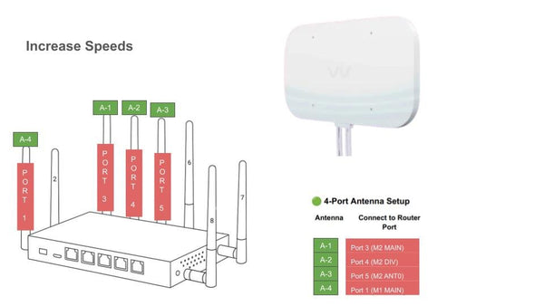 Waveform QuadMini 4x4 External Omni Directional 4G/5G Antenna Complete Kit - SwiftNetllcSwiftNetllcWaveform QuadMini 4x4 External Omni Directional 4G/5G Antenna Complete Kit