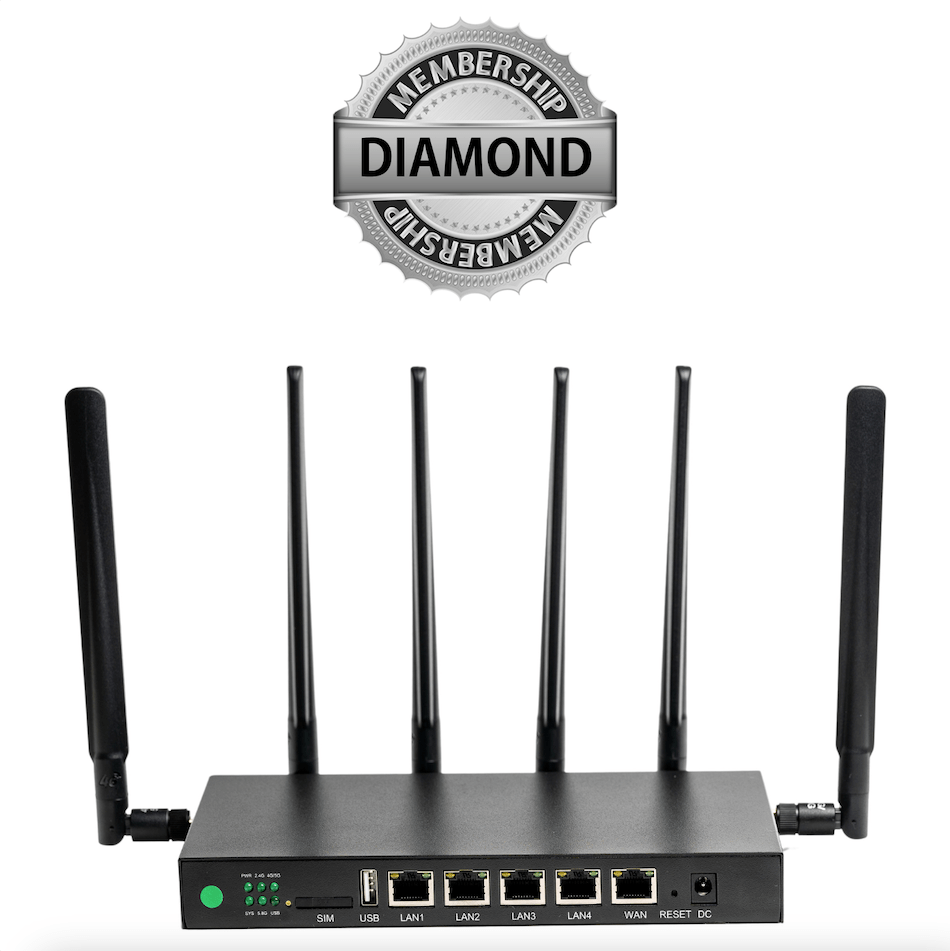 SwiftNet 5G Diamond: Unlimited Multi-Carrier Internet for RVs & Rural ...