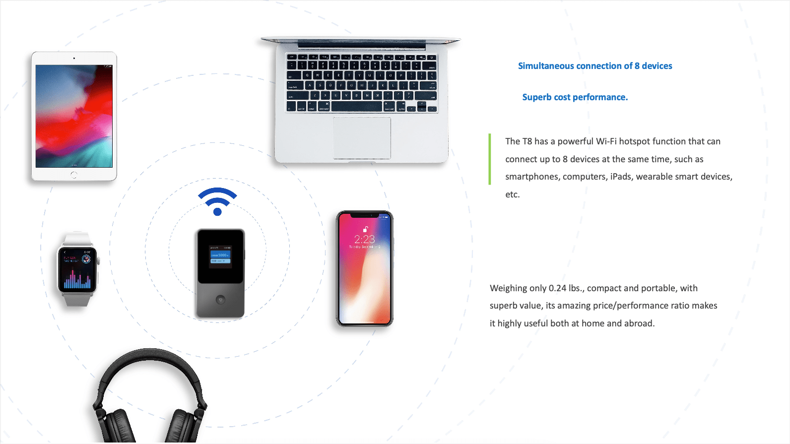 4G BRONZE PLAN: ALL NETWORK CARRIERS (AT&T, VERIZON, T - MOBILE) COMPATIBLE VIRTUAL SIM HOT SPOT + MONTHLY DATA PLAN - SwiftNetllcSwiftNetllc4G BRONZE PLAN: ALL NETWORK CARRIERS (AT&T, VERIZON, T - MOBILE) COMPATIBLE VIRTUAL SIM HOT SPOT + MONTHLY DATA PLAN100GB