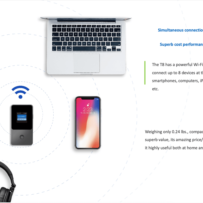 4G BRONZE PLAN: ALL NETWORK CARRIERS (AT&T, VERIZON, T - MOBILE) COMPATIBLE VIRTUAL SIM HOT SPOT + MONTHLY DATA PLAN - SwiftNetllcSwiftNetllc4G BRONZE PLAN: ALL NETWORK CARRIERS (AT&T, VERIZON, T - MOBILE) COMPATIBLE VIRTUAL SIM HOT SPOT + MONTHLY DATA PLAN100GB